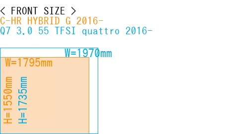 #C-HR HYBRID G 2016- + Q7 3.0 55 TFSI quattro 2016-